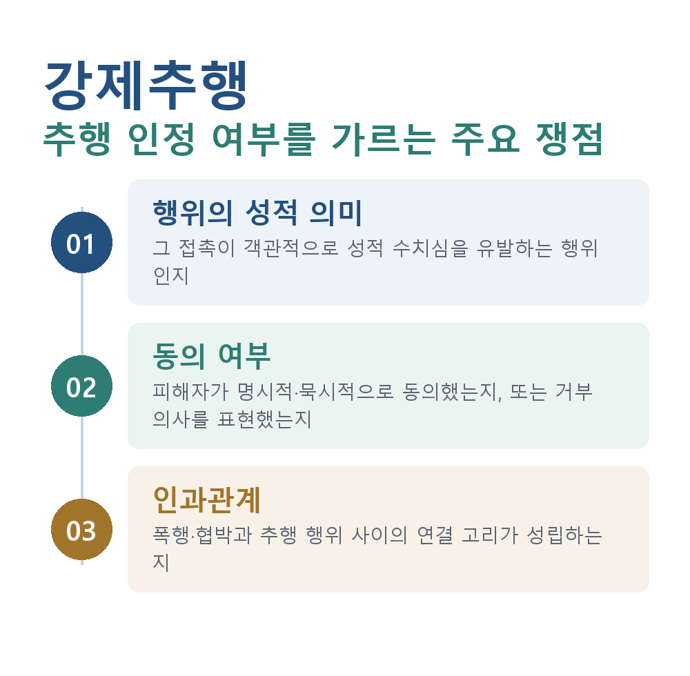 강제추행 추행 인정 여부를 가르는 주요 쟁점